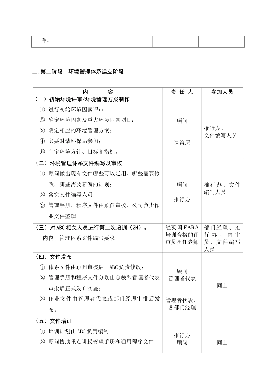 咨询实施计划书_第2页