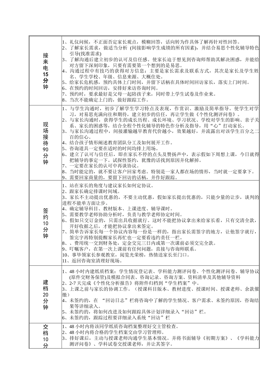 咨询师基本素质及工作要求_第2页