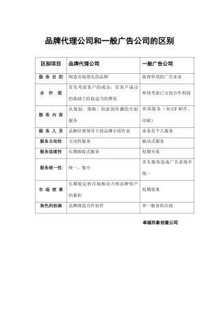 品牌代理与广告供应商的区别