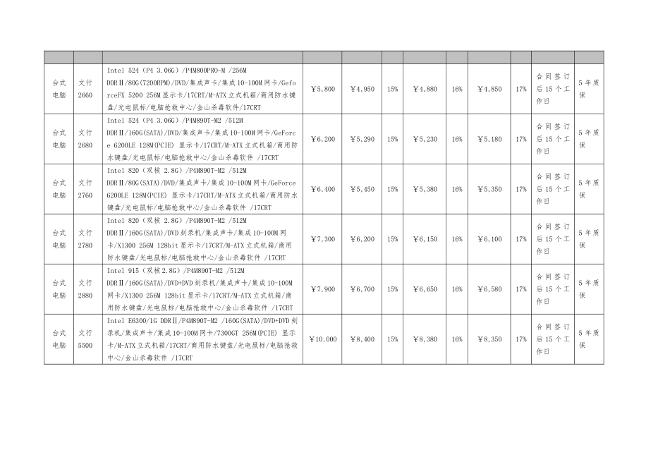 品牌_东芝笔记本电脑_第3页