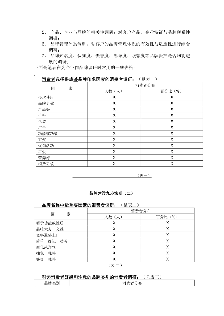 品牌建设九步法则5_第2页