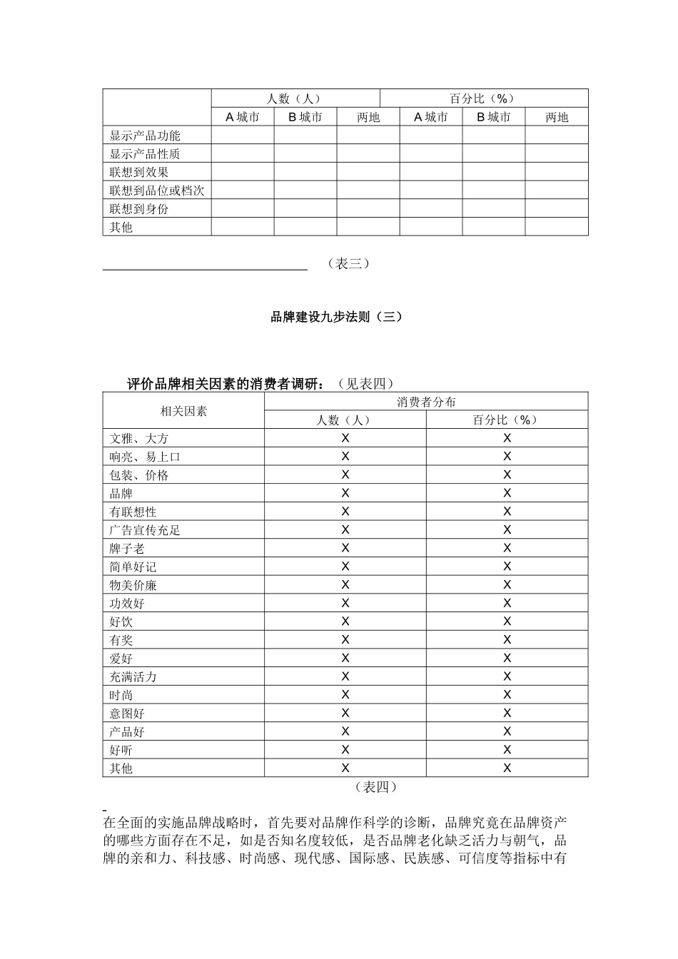 品牌建设九步法则5_第3页