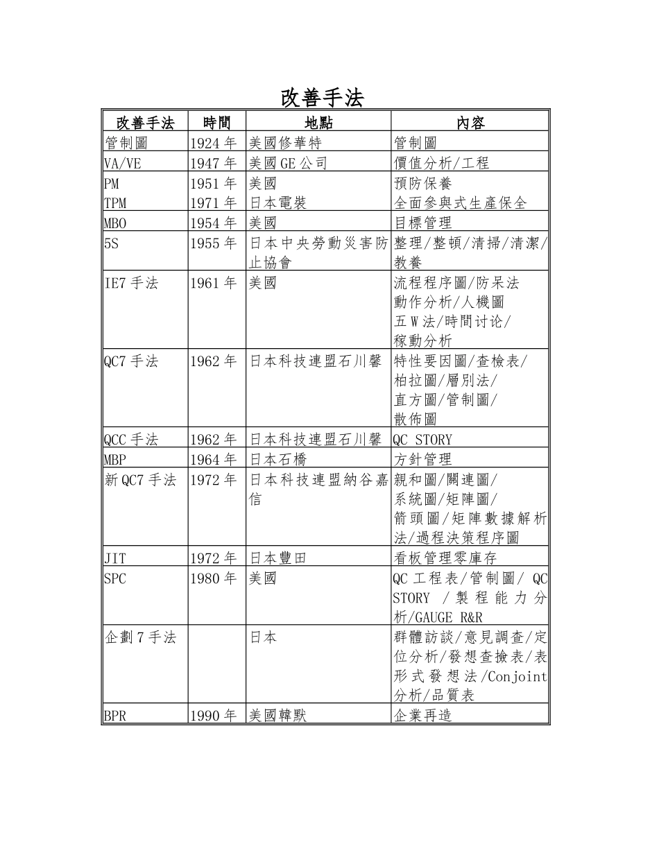 品管七大手法培训讲义全_第1页