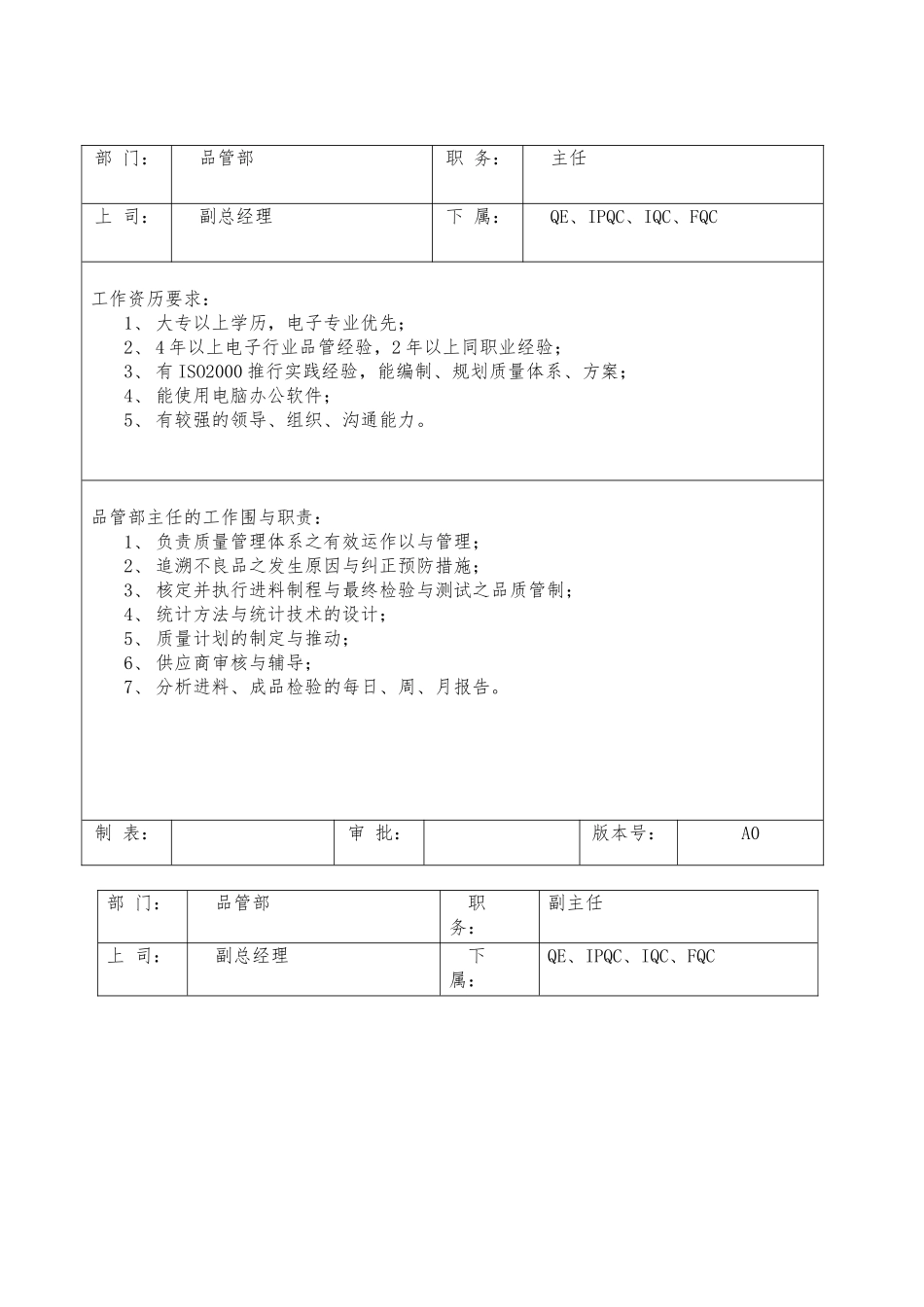 品管部岗位职责与任职要求内容_第1页