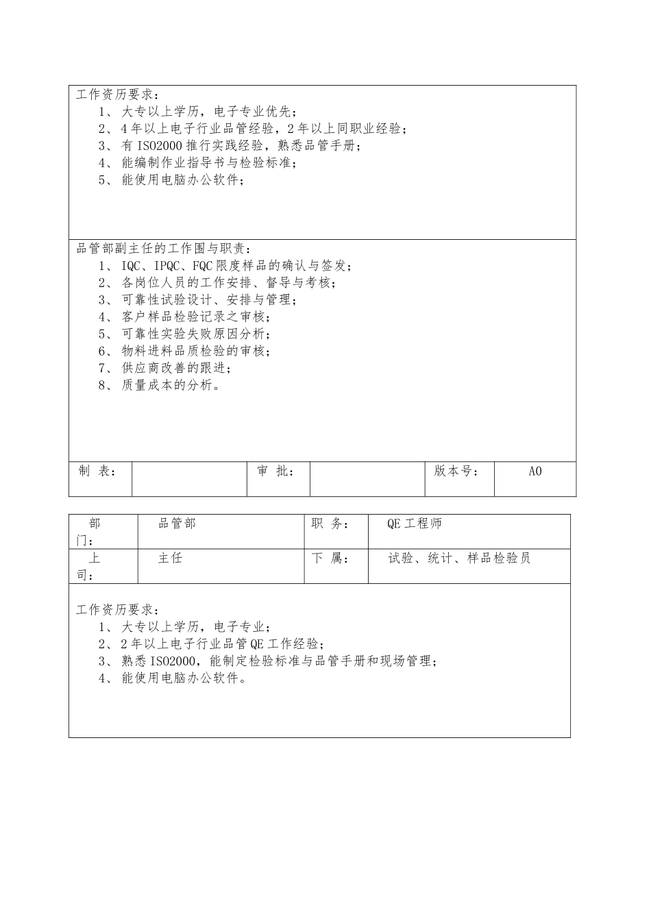 品管部岗位职责与任职要求内容_第2页