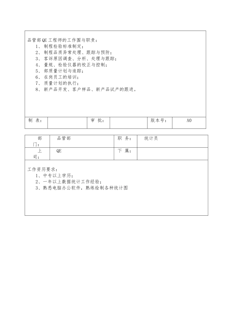 品管部岗位职责与任职要求内容_第3页