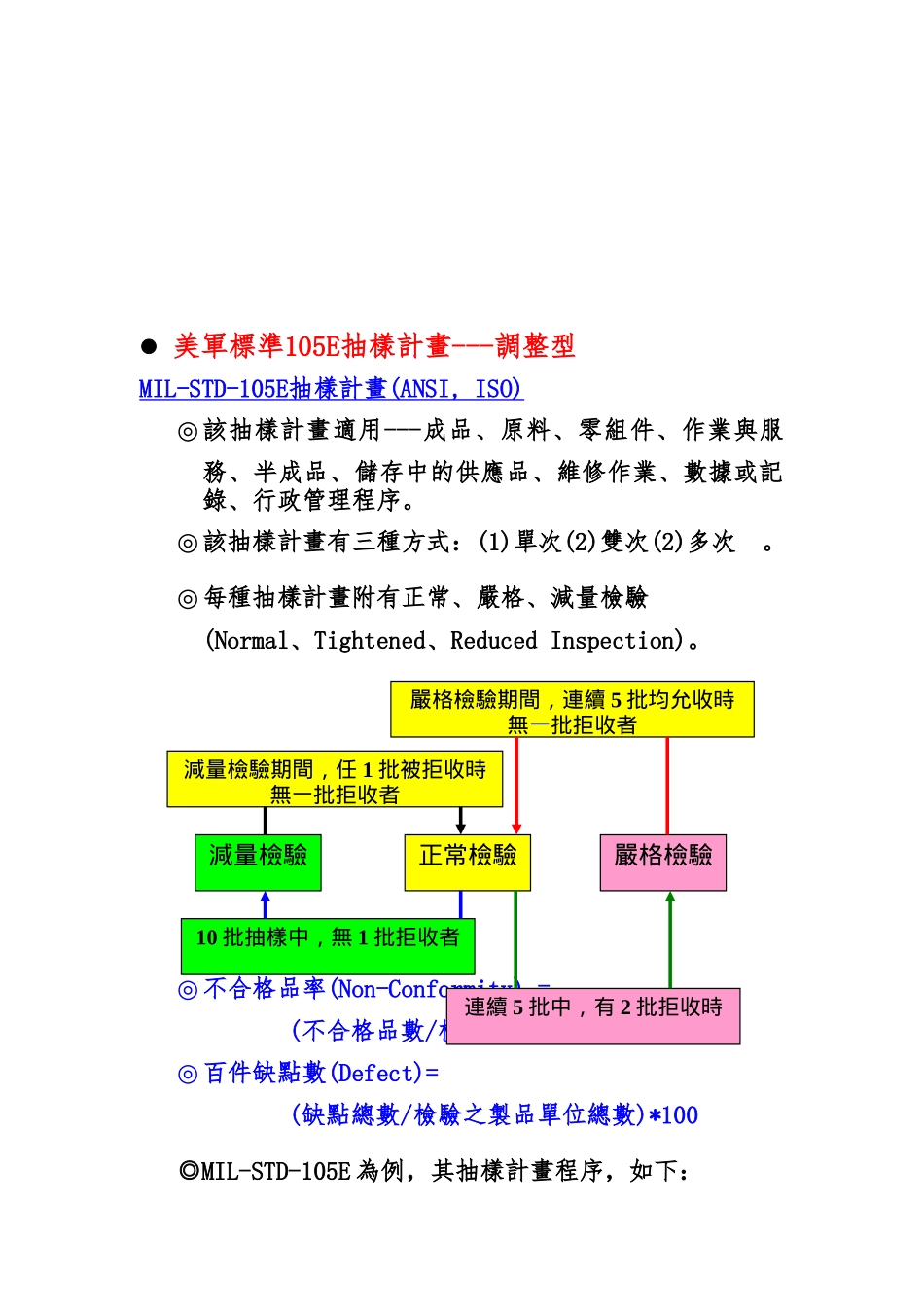 品质管理之计数值抽样计划_第2页