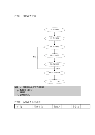 品质管理表格-企业管理表格品质管理A纵表格汇总