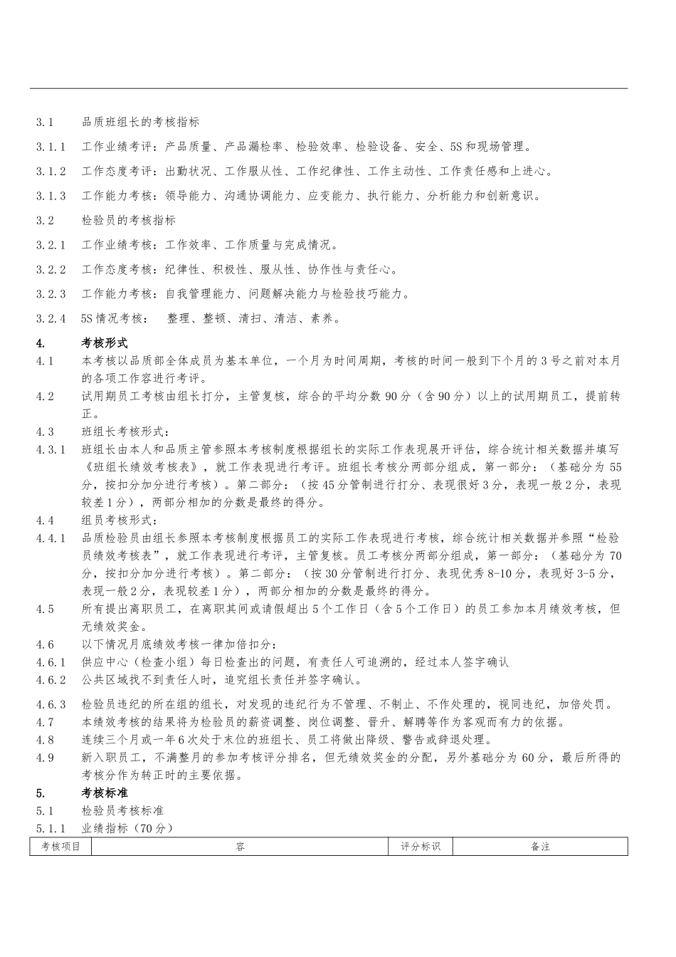 品质管理部考核制度汇编_第3页