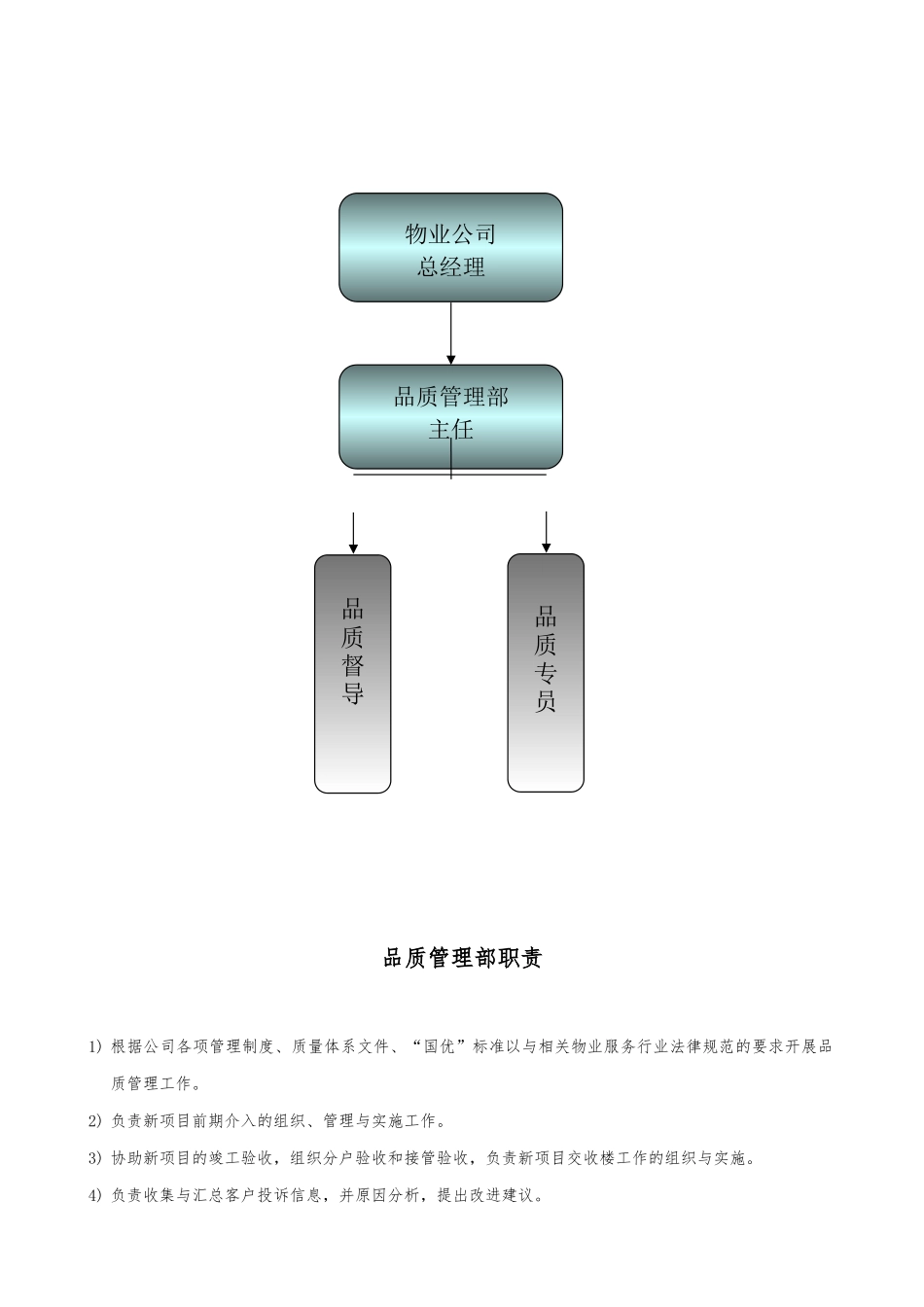 品质运营手册培训资料全_第2页