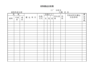 哈佛管理表格全集--生产管理-材料搬运分析表