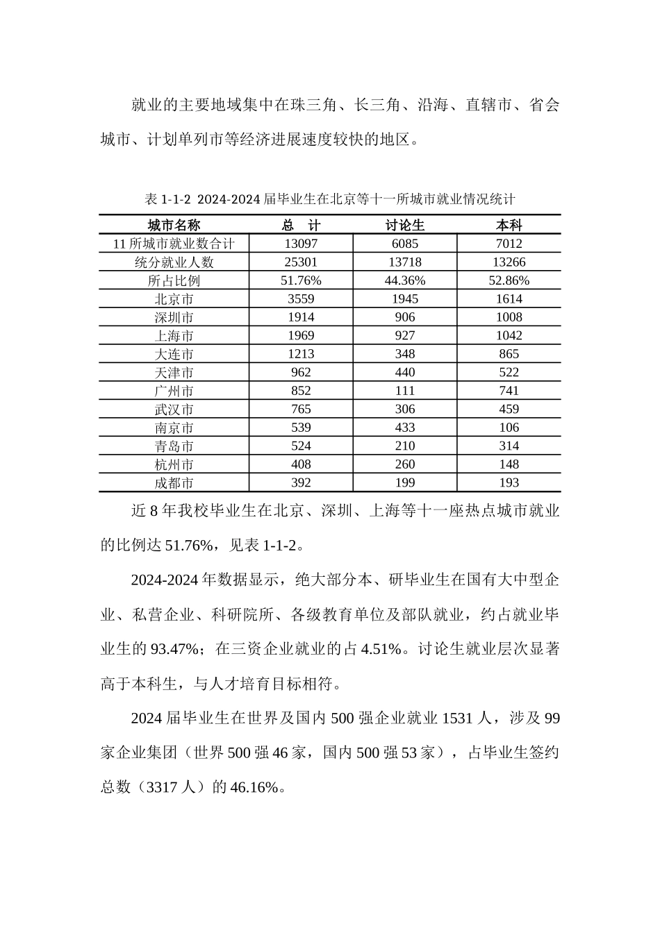 哈尔滨工程大学XXXX年度毕业生就业质量报告_第3页