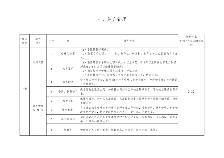 哈尔滨市普通住宅小区物业服务等级指导标准_第2页