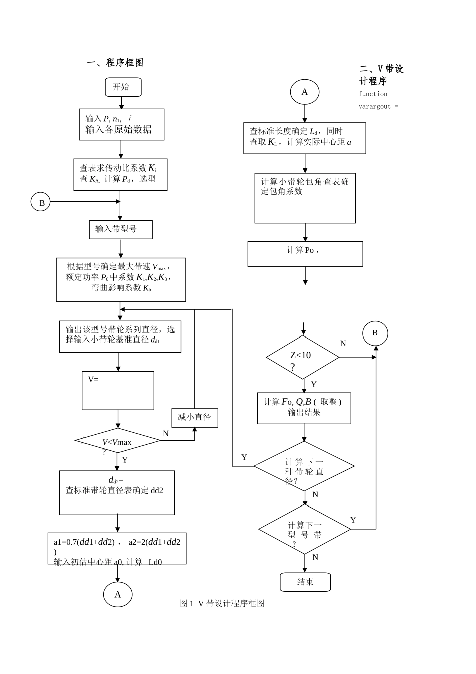 哈工大机械设计V带传动电算报告_第2页