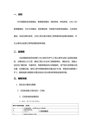 哈纳斯LNG项目工程土建监理实施细则