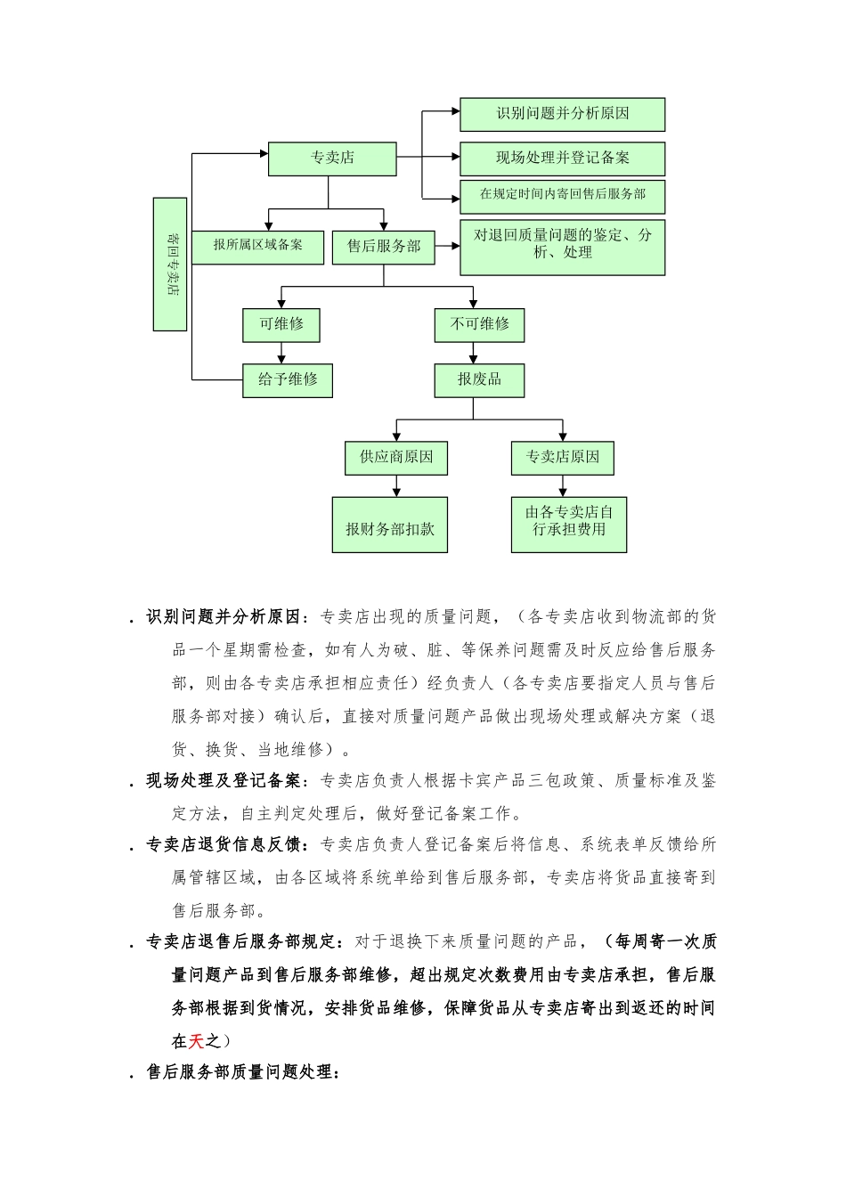 售后服务管理制度_第3页