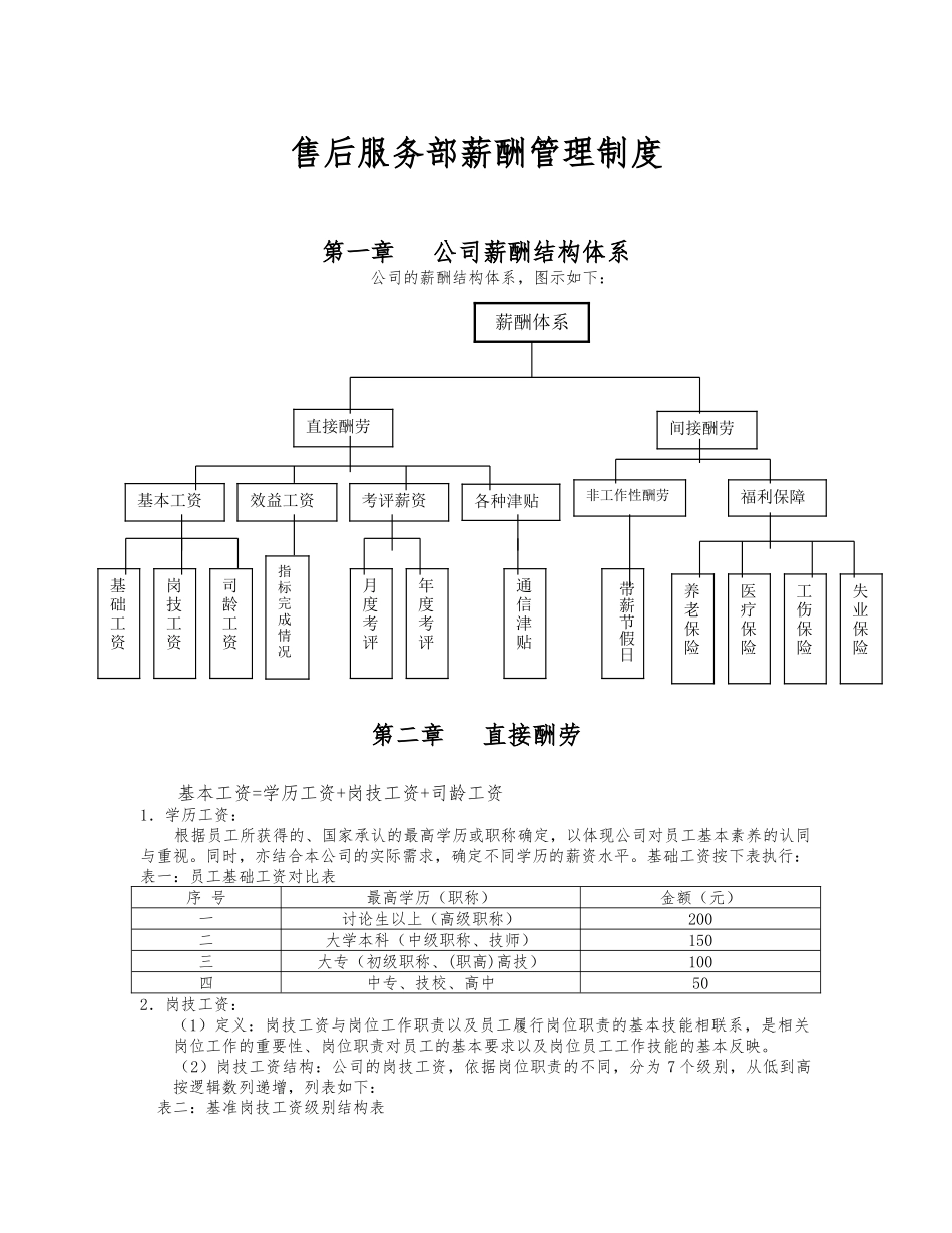 售后服务部薪酬管理制度_样本_第1页