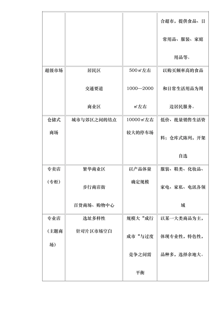 商业物业风险规避与价值实现策略分析_第3页