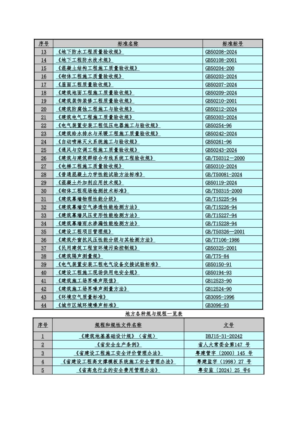 商业综合楼工程施工设计方案_第2页