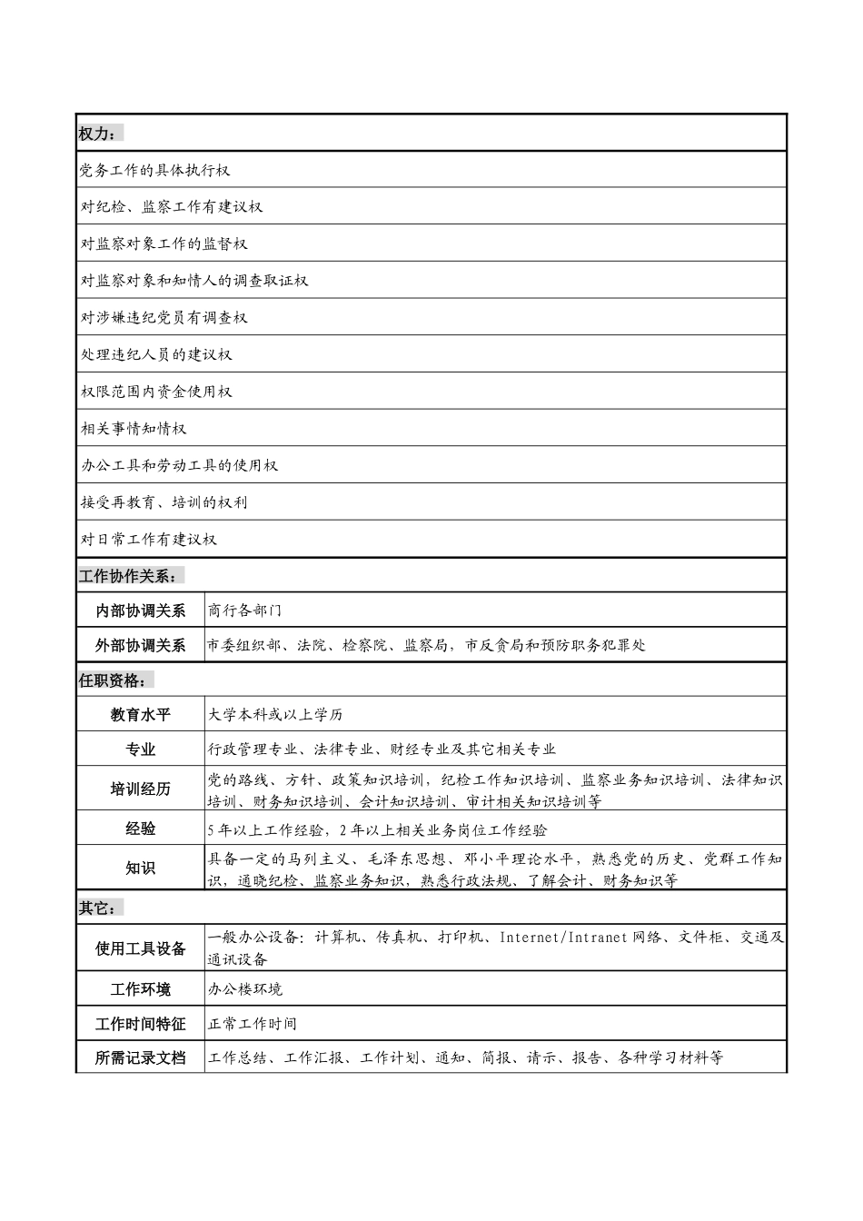 商业银行党务纪检监察岗职务说明书_第3页