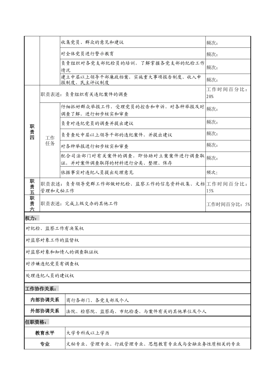 商业银行纪检委书记（党委副书记）职务说明书_第2页