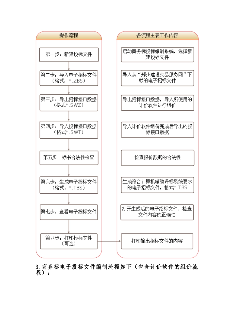 商务标电子招投标书的制作与流程图_第2页