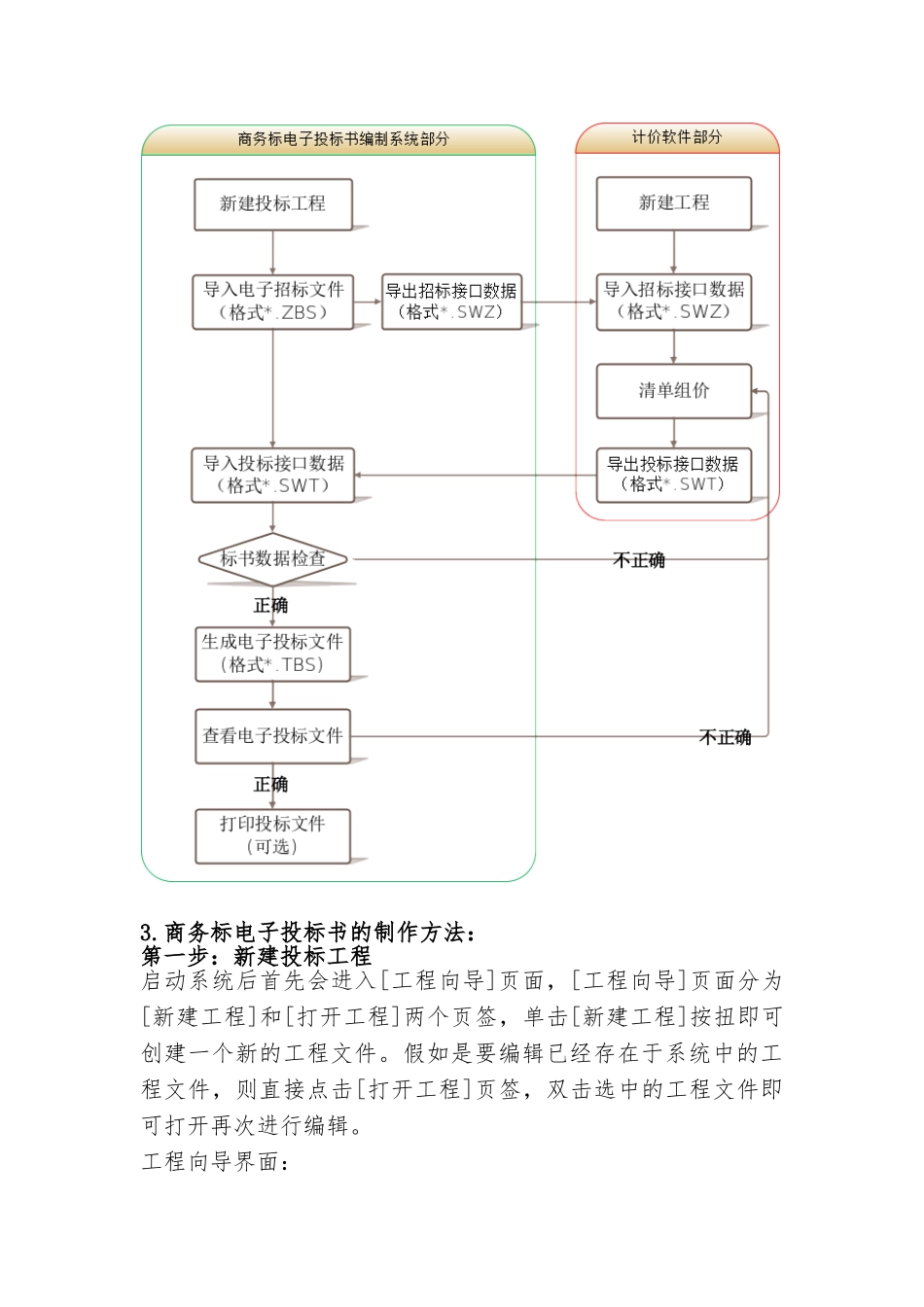 商务标电子招投标书的制作与流程图_第3页