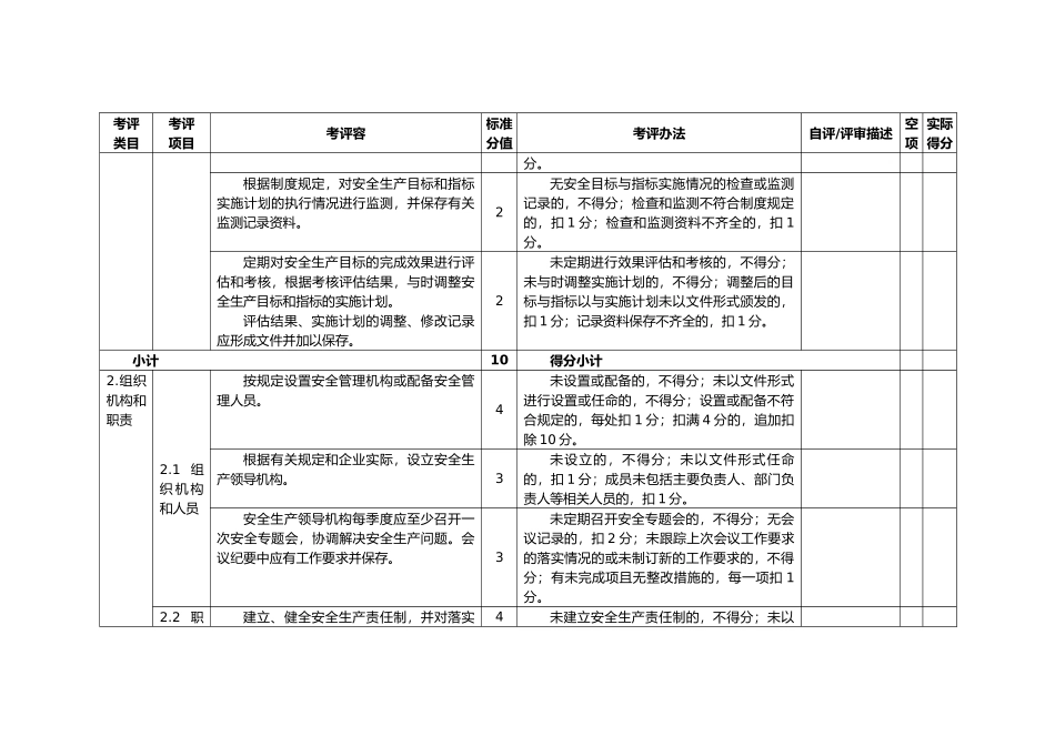 商场企业安全生产标准化评定标准_第3页