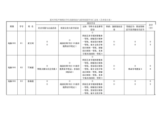 嘉兴学院平湖校区学生创新创业与素质拓展学分汇总表（艺术设计系)