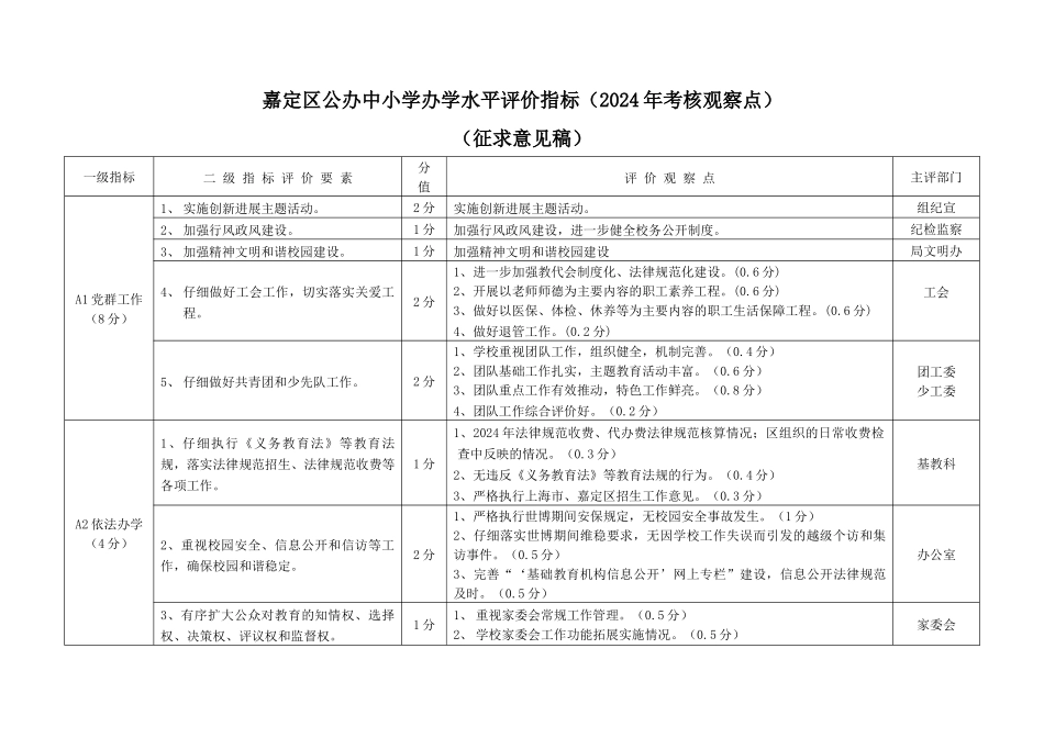 嘉定区公办中小学办学水平评价指标_第1页
