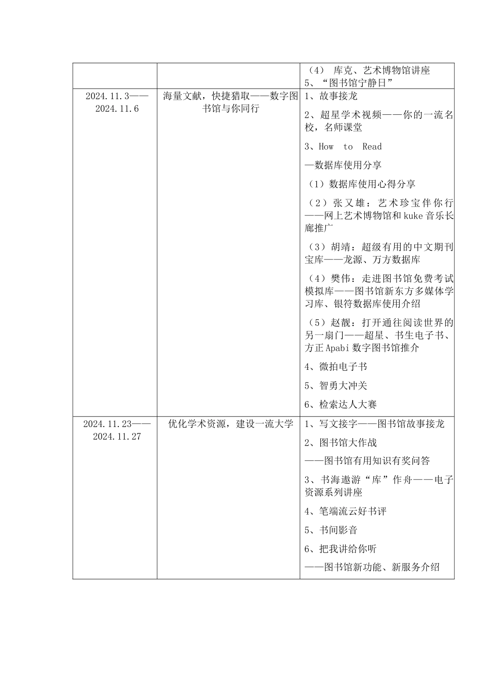 四川大学图书馆历年读者服务宣传周活动一览表_第2页
