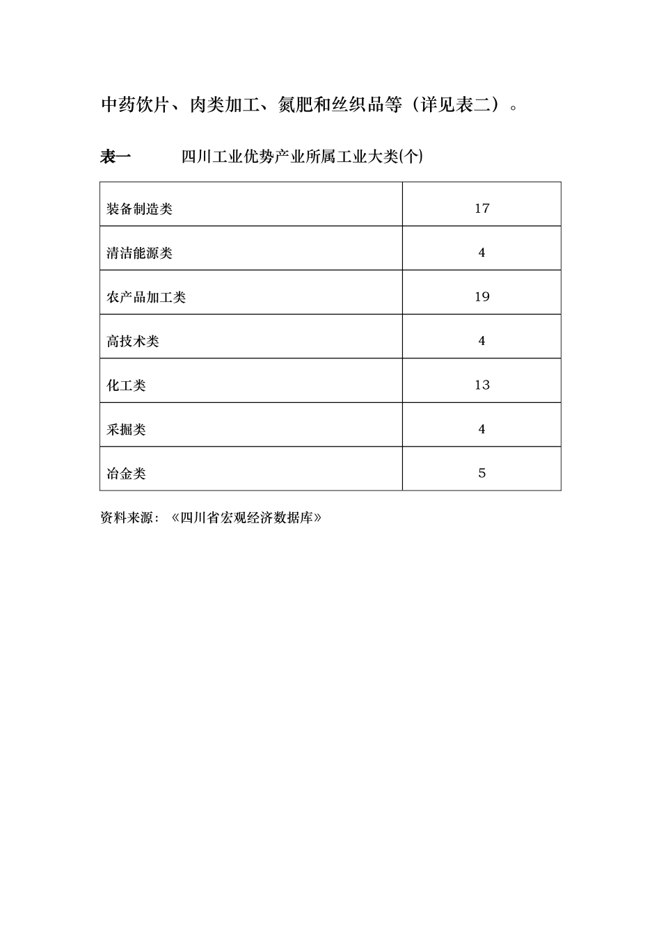 四川工业的优势产业比较分析报告_第3页