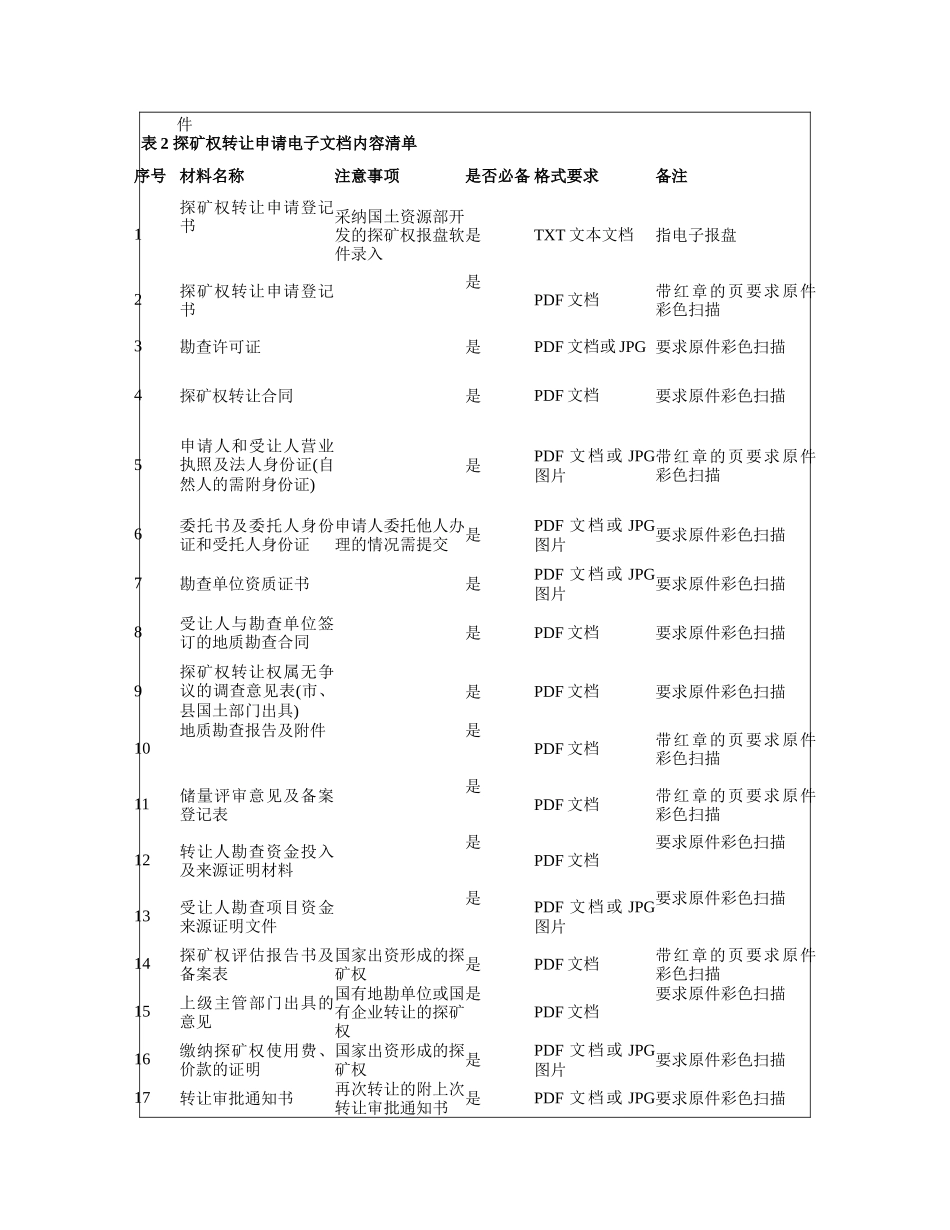 四川省关于加强探矿权审批行政效能建设的通知_第3页