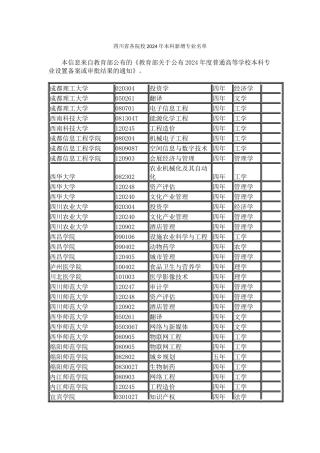 四川省各院校2024年本科新增专业名单