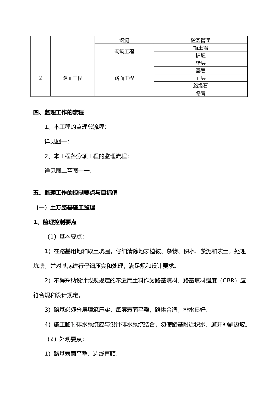 四级公路工程监理实施细则_第3页