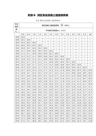回弹法检测泵送混凝土换算表