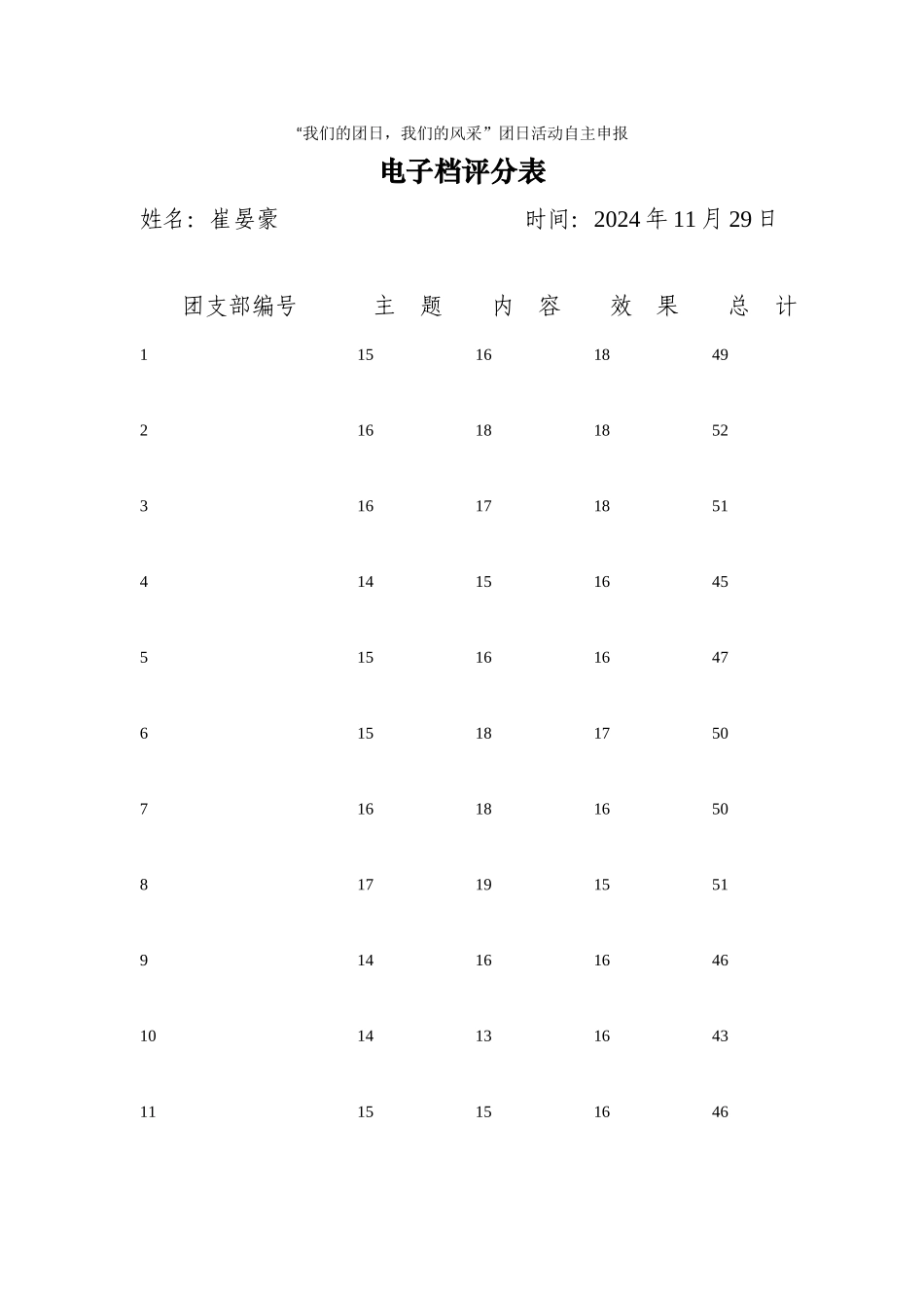 团日活动5号场电子档评分表_第1页
