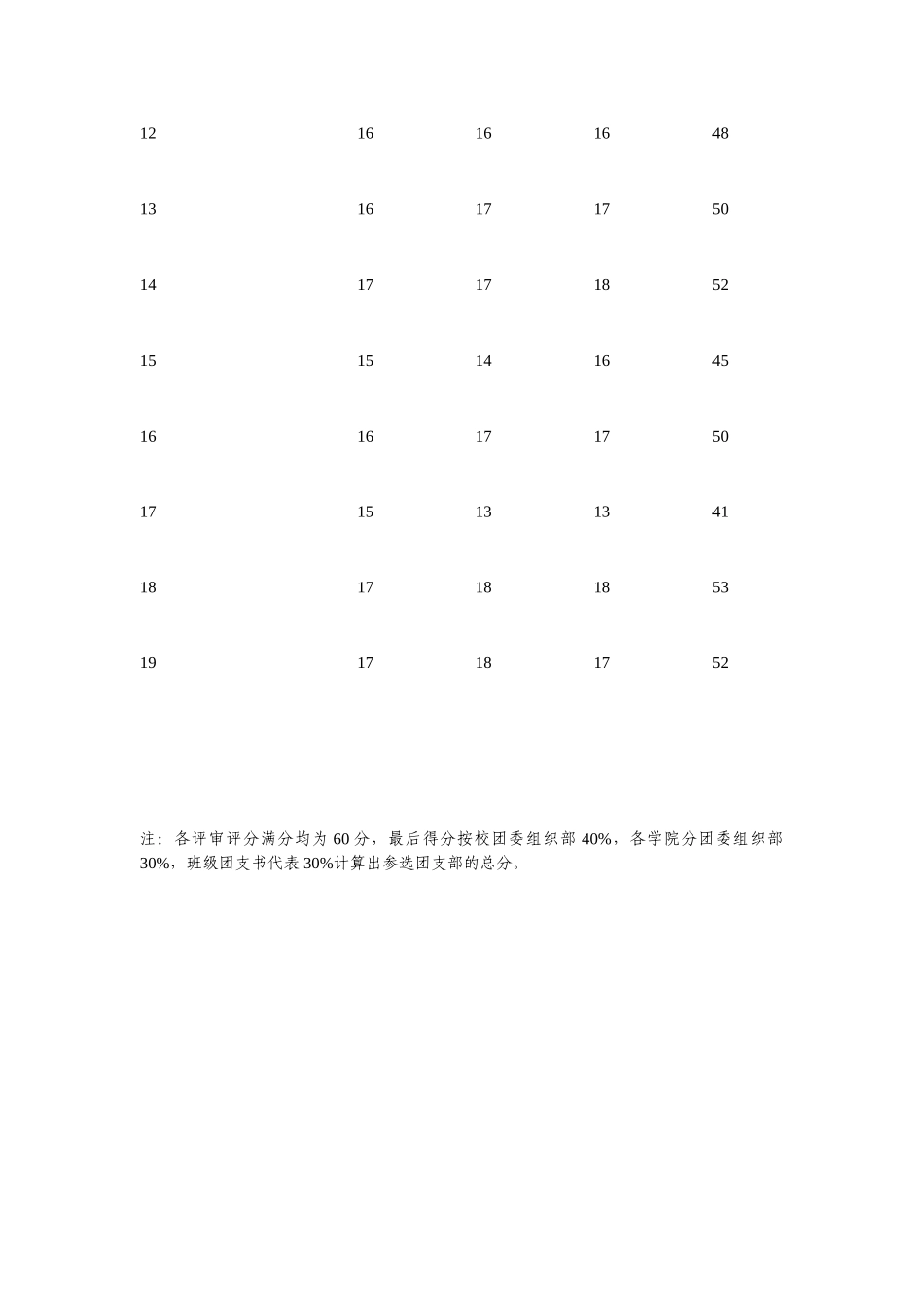 团日活动5号场电子档评分表_第2页