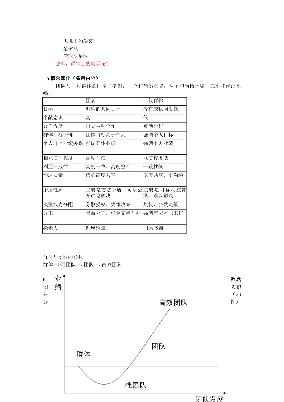 团队合作与管理_第2页