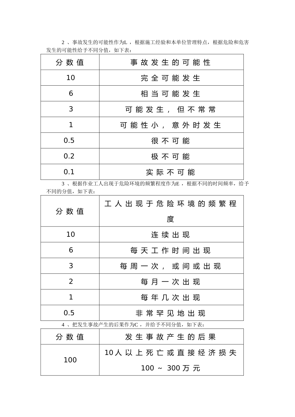 园林绿化危险源辨识和管理制度_第3页