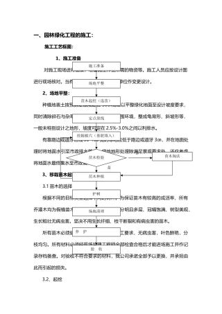 园林绿化施工工艺的设计说明