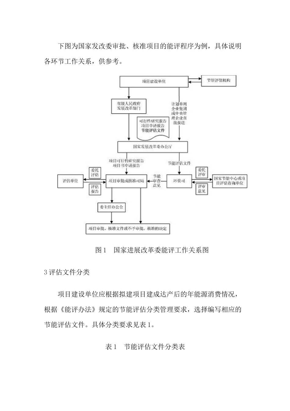 固定资产投资项目节能评估指南_第3页