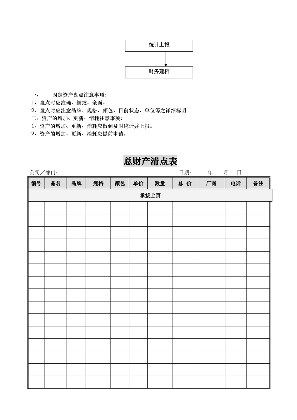 固定资产管理作业流程图_第2页
