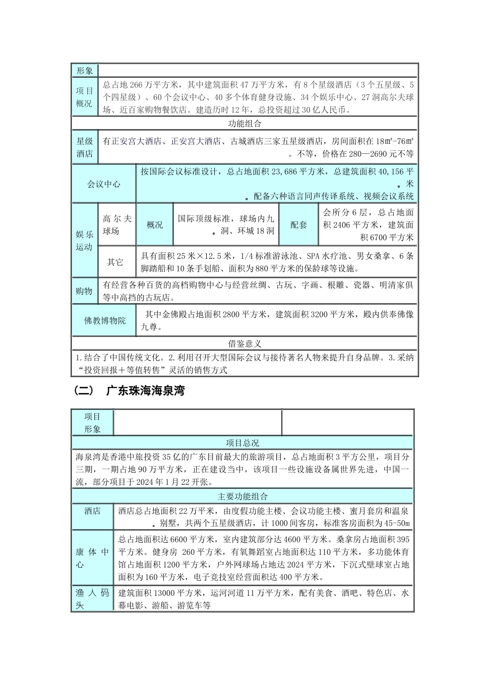 国内与国际典型旅游度假案例_第2页
