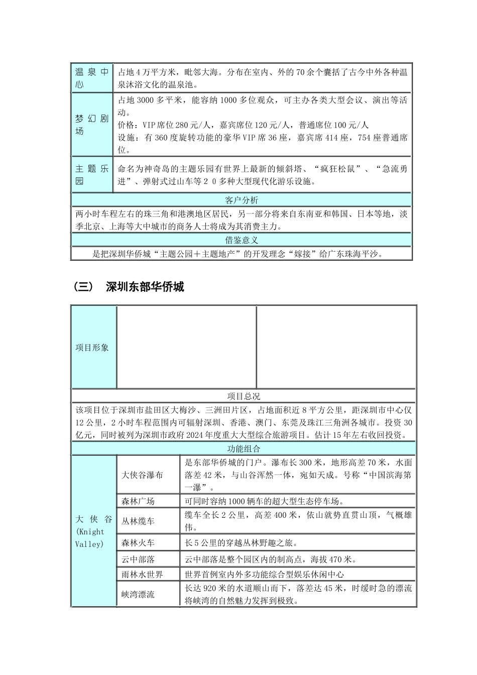 国内与国际典型旅游度假案例_第3页