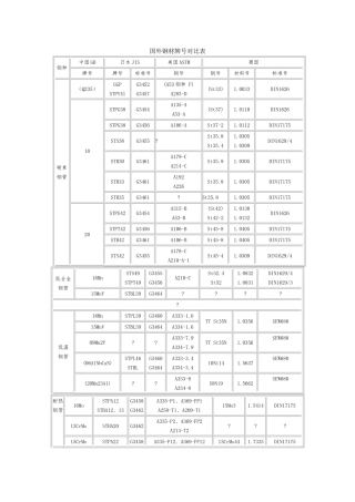 国内外钢材牌号对照表