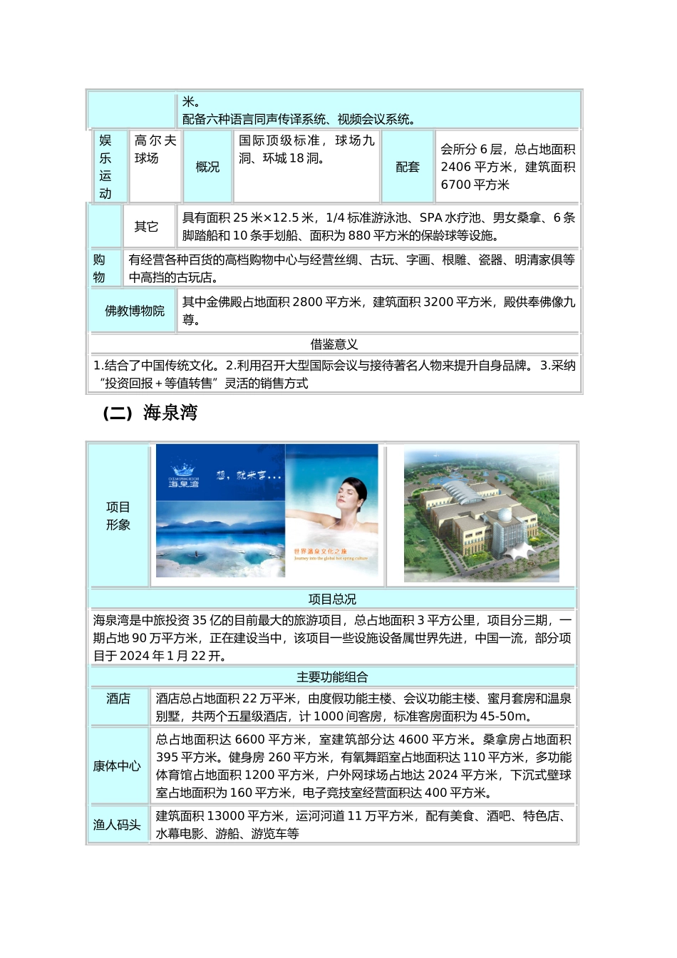 国内旅游地产案例分享_第3页
