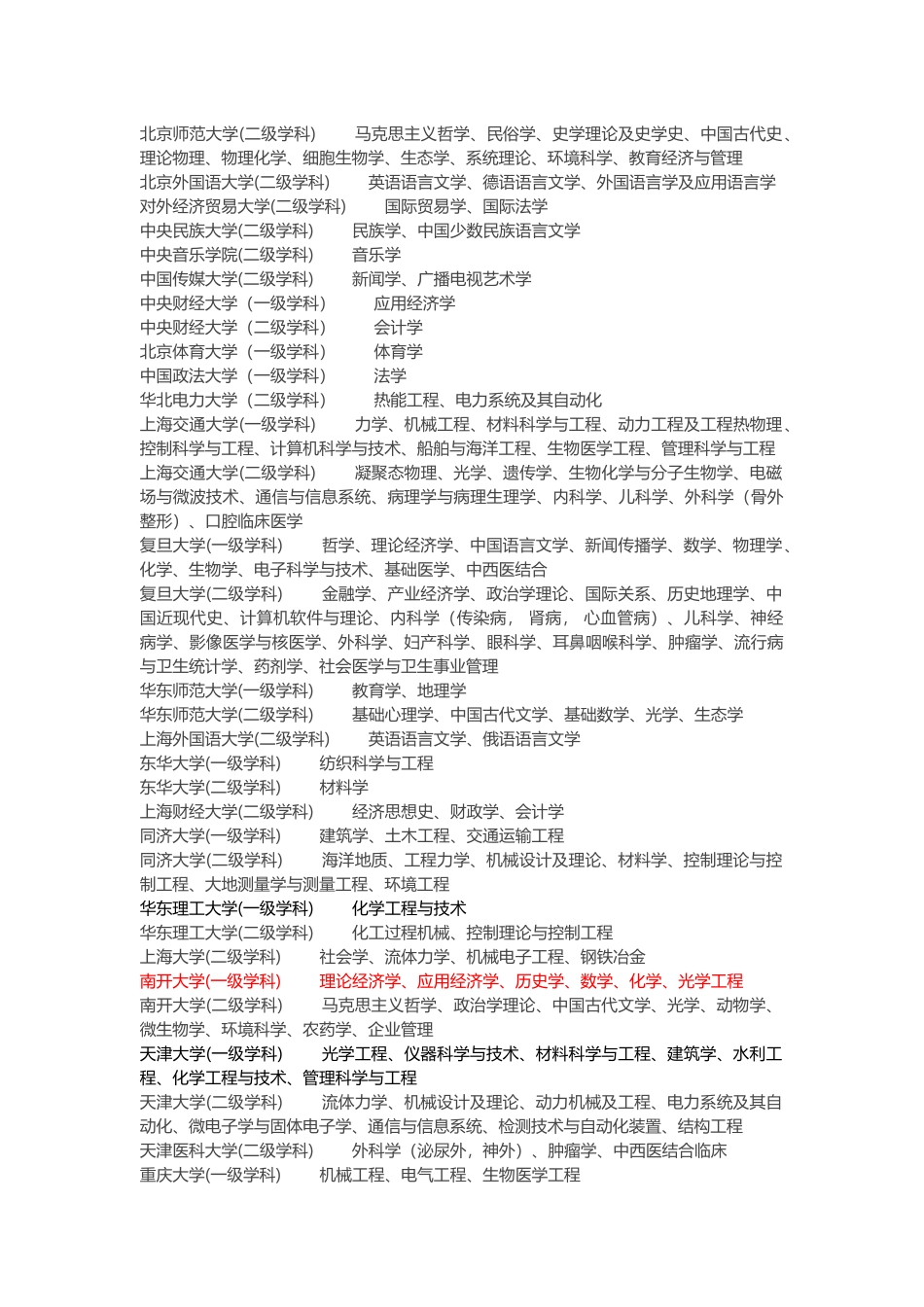 国家211工程高校重点省级重点省优势省特色学科名单_第2页