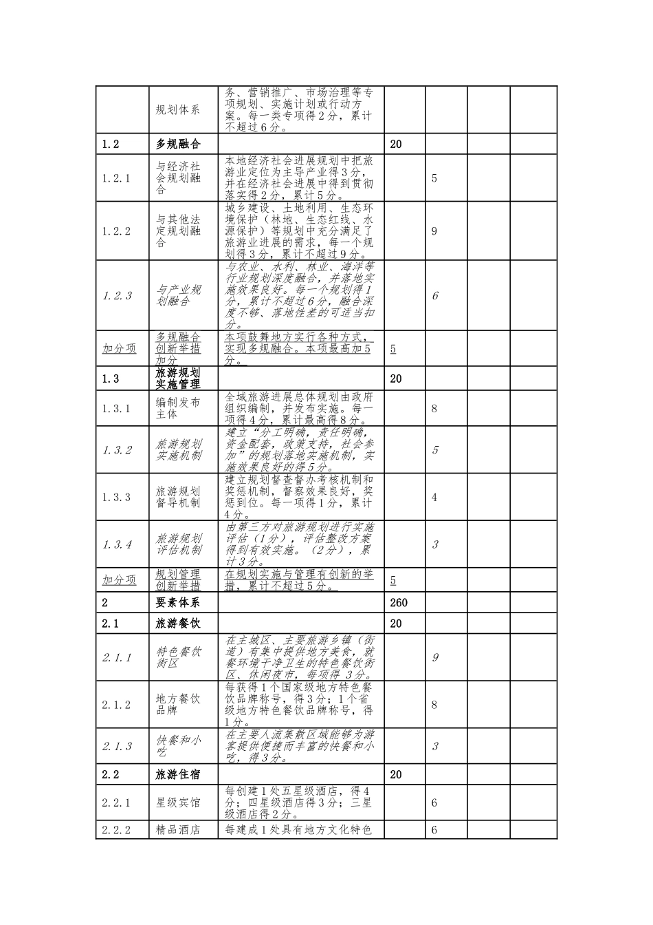 国家全域旅游示范区验收细则_第2页