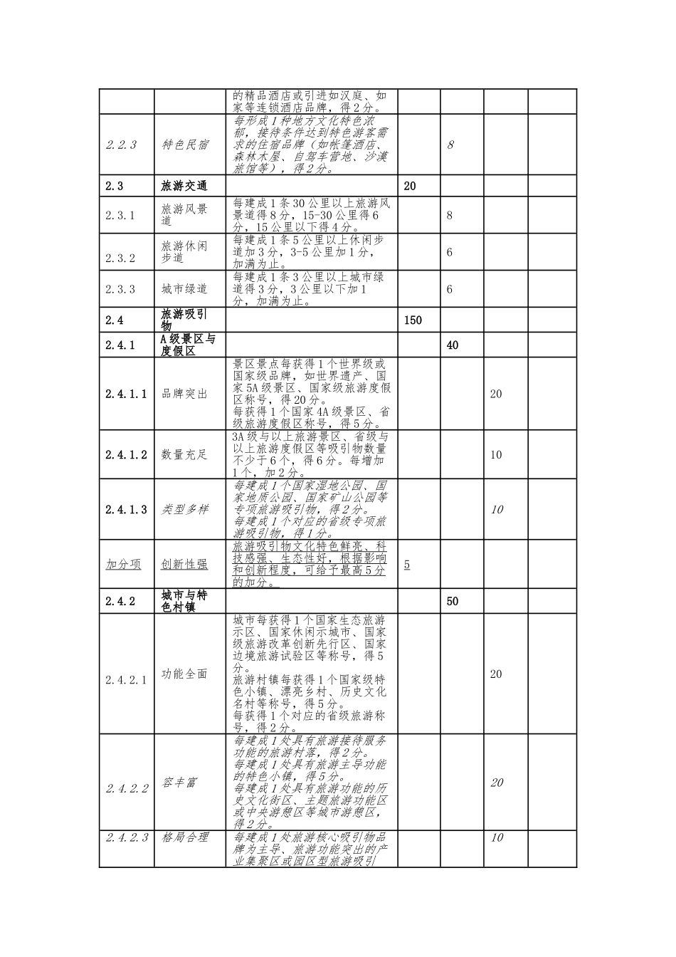 国家全域旅游示范区验收细则_第3页